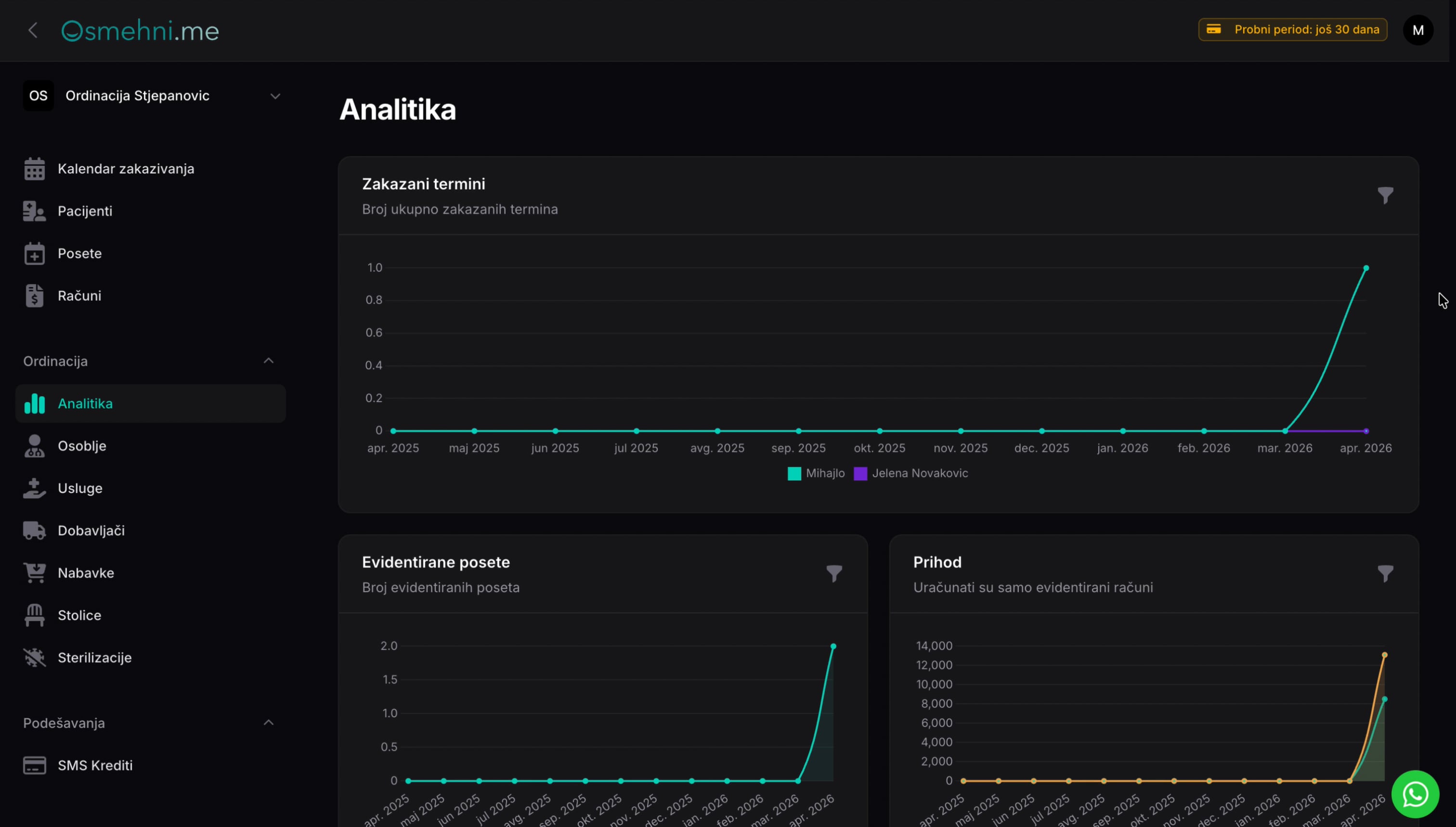 Analitika ordinacije